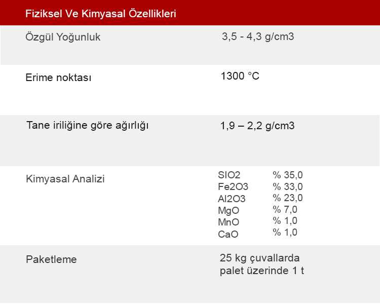 Kumu Nedir, Kumu ile Kumlama Nasıl Yapılır, Kumu